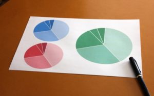 まずは、マクロ栄養素比率の徹底